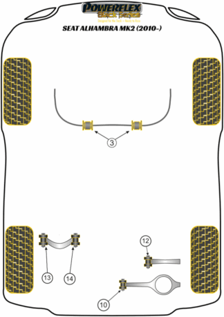 Powerflex Black -puslasarjat - Seat Alhambra MK2 (2010 - ON)
