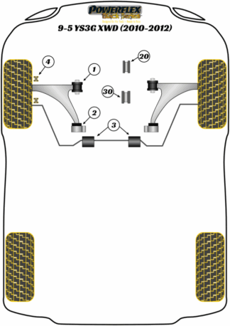 Powerflex Black -puslasarjat - Saab 9-5 YS3G XWD (2010 - 2012)