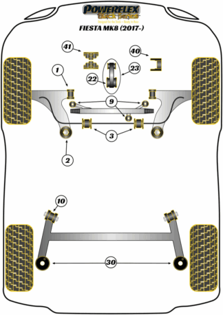 Powerflex Black -puslasarjat - Ford Fiesta MK8 (2017 - ON)