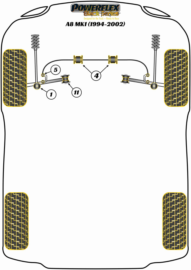 Powerflex Black -puslasarjat – Audi A8 D2 (1994- 2002) Powerflex Black -puslasarjat - Audi A8 D2 (1994- 2002)