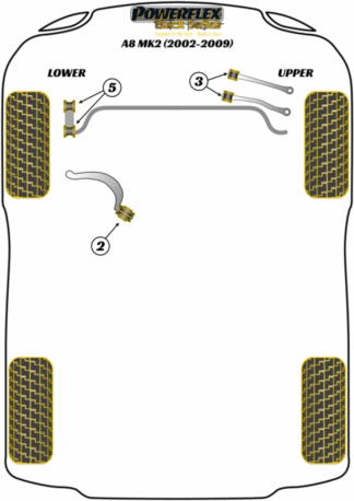 Powerflex Black -puslasarjat - Audi A8 / S8 D3 (2002 - 2009)