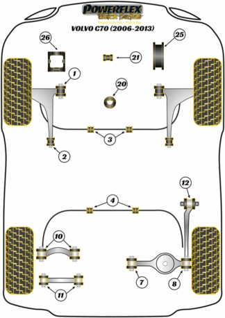 Powerflex Black -puslasarjat - Volvo C70 (2006 - 2013)