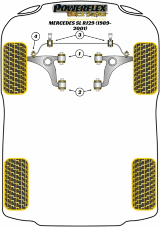 Powerflex Black -puslasarjat - Mercedes-Benz SL R129 (1989-2001)