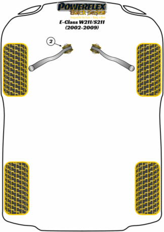 Powerflex Black -puslasarjat - Mercedes-Benz W211/S211 (2002-2009)
