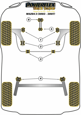 Powerflex Black -puslasarjat - Mazda Mazda 2 (2003 - 2007)