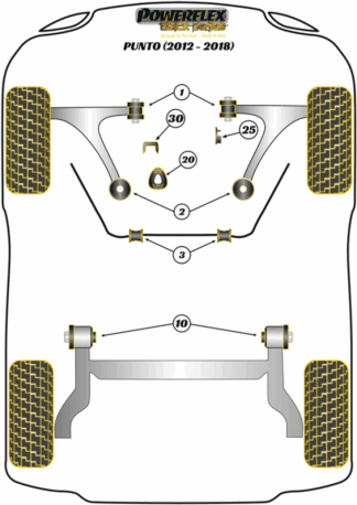 Powerflex Black -puslasarjat - Fiat Punto Mk3 (2012 - 2018)