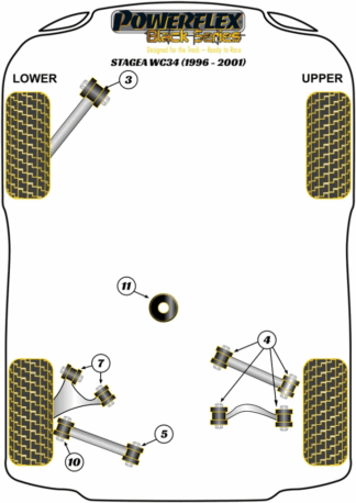 Powerflex Black -puslasarjat - Nissan Stagea WC34 (1996 - 2001)