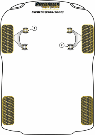 Powerflex Black -puslasarjat - Renault Express (1985 - 2000)