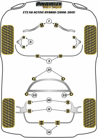 Powerflex Black -puslasarjat - BMW X6 E72 ActiveHybrid (2008 - 2011)