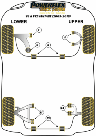 Powerflex Black -puslasarjat - Aston Martin V8 & V12 Vantage (2005-2018)
