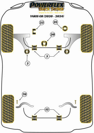 Powerflex Black -puslasarjat - Toyota GR Yaris (2020-2024)