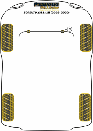 Powerflex Black -puslasarjat - Kia Sorento XM & UM (2009 - 2020)