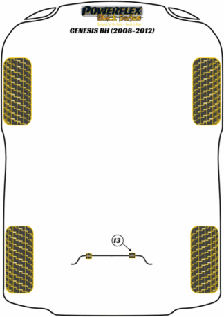 Powerflex Black -puslasarjat - Hyundai Genesis BH (2008 - 2012)