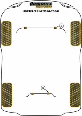 Powerflex Black -puslasarjat - Hyundai Sonata EF/NF (1998 - 2008)