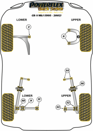 Powerflex Black -puslasarjat – Honda CR-V Mk1 (1995-2002) Powerflex Black -puslasarjat - Honda CR-V Mk1 (1995-2002)