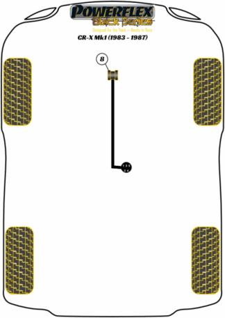 Powerflex Black -puslasarjat – Honda CR-X Mk1 (1983-1987) Powerflex Black -puslasarjat - Honda CR-X Mk1 (1983-1987)