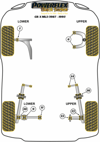 Powerflex Black -puslasarjat – Honda CR-X Mk2 (1987-1991) Powerflex Black -puslasarjat - Honda CR-X Mk2 (1987-1991)