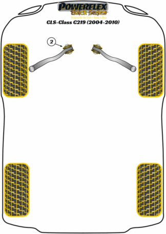 Powerflex Black -puslasarjat - Mercedes-Benz CLS-Class C219 (2004-2010)