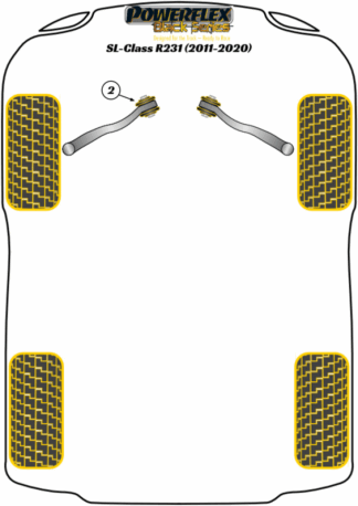 Powerflex Black -puslasarjat - Mercedes-Benz SL-Class R231 (2011-2020)