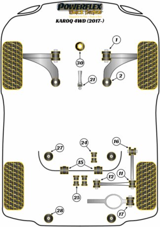 Powerflex Black -puslasarjat - Skoda Karoq 4WD