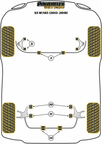 Powerflex Black -puslasarjat - BMW X5 M F85 (2013-2018)