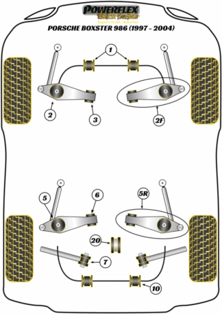 Powerflex Black -puslasarjat - Porsche 986 Boxster (1997-2004)