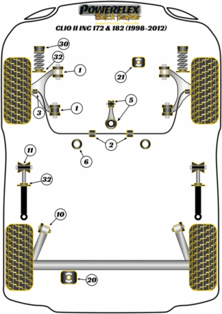 Powerflex Black -puslasarjat - Renault Clio II inc 172 & 182 (1998-2012)