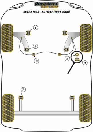 Powerflex Black -puslasarjat - Vauxhall / Opel Astra MK3 - Astra F (1991 - 1998)