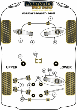 Powerflex Black -puslasarjat - Porsche 911 996 (1997-2005)