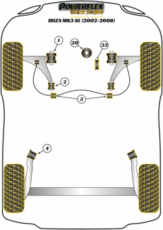 Powerflex Black -puslasarjat - Seat Ibiza MK3 6L (2002-2008)