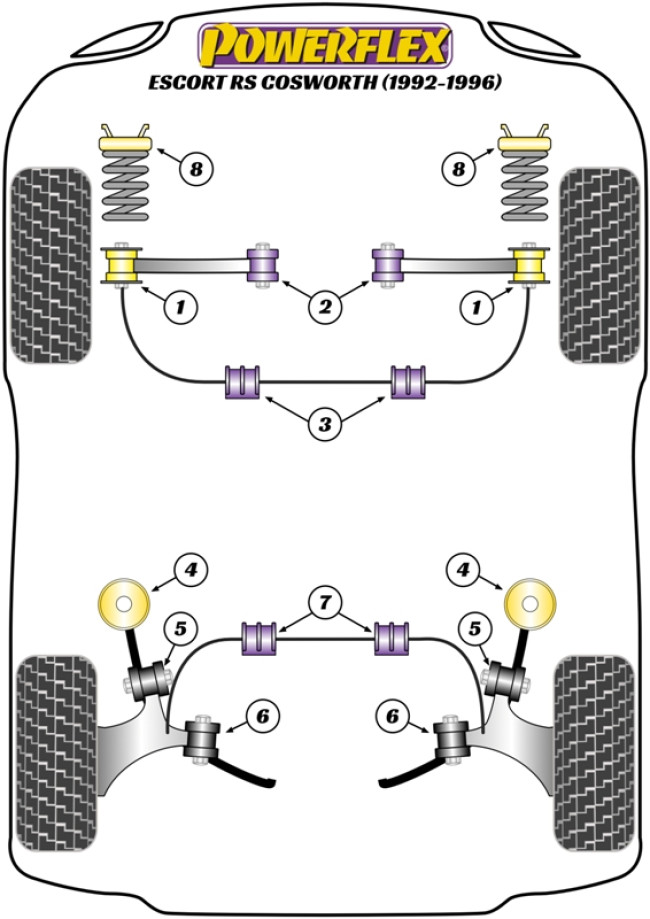 Powerflex Road -puslasarjat – Ford Escort RS Cosworth (1992-1996) Powerflex Road -puslasarjat - Ford Escort RS Cosworth (1992-1996)
