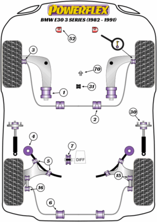 Powerflex Road -puslasarjat – BMW E30 inc M3 (1982 – 1991) Powerflex Road -puslasarjat - BMW E30 inc M3 (1982 - 1991)