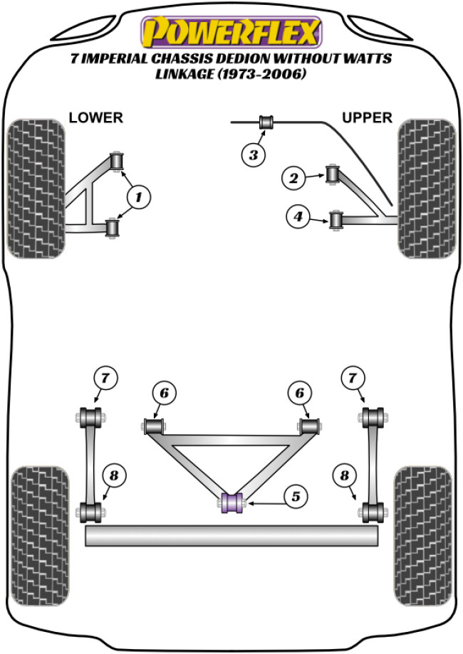 Powerflex Road -puslasarjat – Caterham 7 Imperial Chassis DeDion without Watts Linkage (1973-2006) Powerflex Road -puslasarjat - Caterham 7 Imperial Chassis DeDion without Watts Linkage (1973-2006)