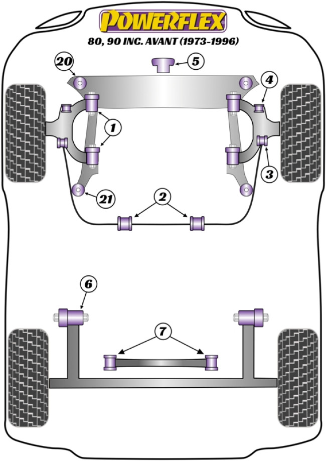 Powerflex Road -puslasarjat – Audi 80, 90 inc Avant (1973 – 1996) Powerflex Road -puslasarjat - Audi 80, 90 inc Avant (1973 - 1996)