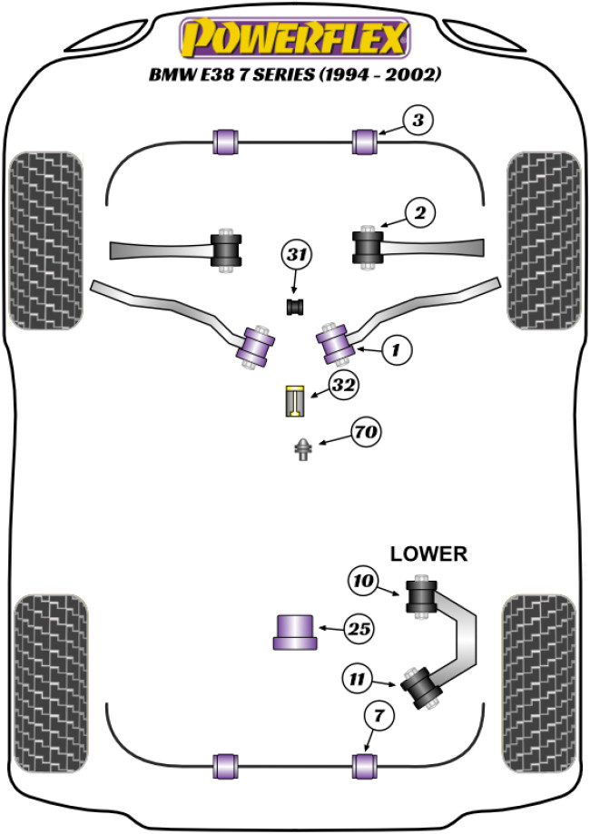 Powerflex Road -puslasarjat – BMW E38 (1994 – 2002) Powerflex Road -puslasarjat - BMW E38 (1994 - 2002)