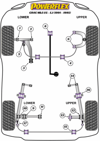 Powerflex Road -puslasarjat – Honda Civic Mk5 EG-EJ inc CRX del Sol (1991-1995) Powerflex Road -puslasarjat - Honda Civic Mk5 EG-EJ inc CRX del Sol (1991-1995)