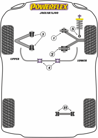 Powerflex Road -puslasarjat – Jaguar (Daimler) XJ40 (1986 – 1994) Powerflex Road -puslasarjat - Jaguar (Daimler) XJ40 (1986 - 1994)