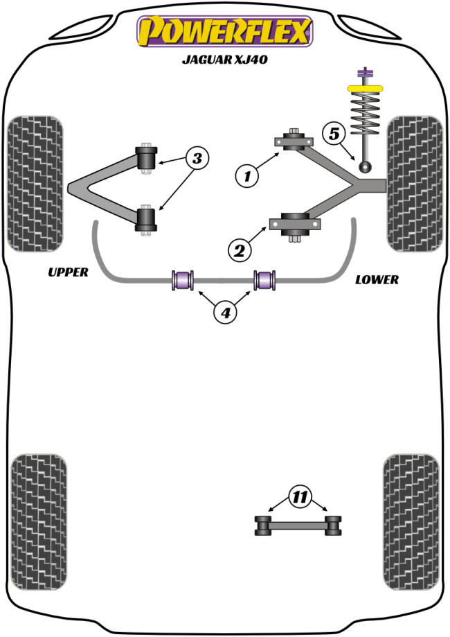 Powerflex Road -puslasarjat – Jaguar (Daimler) XJ40 (1986 – 1994) Powerflex Road -puslasarjat - Jaguar (Daimler) XJ40 (1986 - 1994)