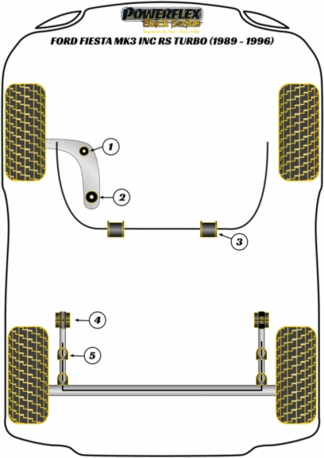 Powerflex Black -puslasarjat - Ford Fiesta Mk3 inc RS Turbo (1989-1996)