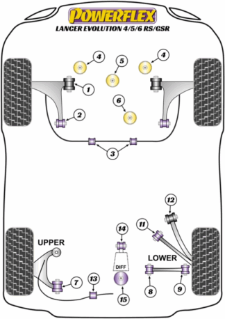 Powerflex Road -puslasarjat – Mitsubishi Lancer Evolution IV, V & VI RS/GSR (1996 – 2001) Powerflex Road -puslasarjat - Mitsubishi Lancer Evolution IV, V & VI RS/GSR (1996 - 2001)