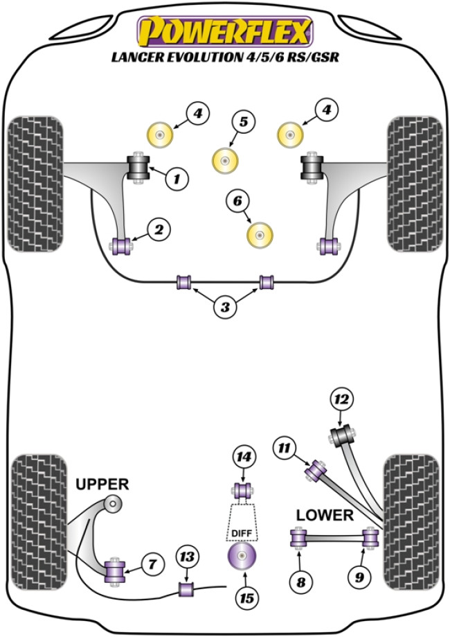 Powerflex Road -puslasarjat – Mitsubishi Lancer Evolution IV, V & VI RS/GSR (1996 – 2001) Powerflex Road -puslasarjat - Mitsubishi Lancer Evolution IV, V & VI RS/GSR (1996 - 2001)