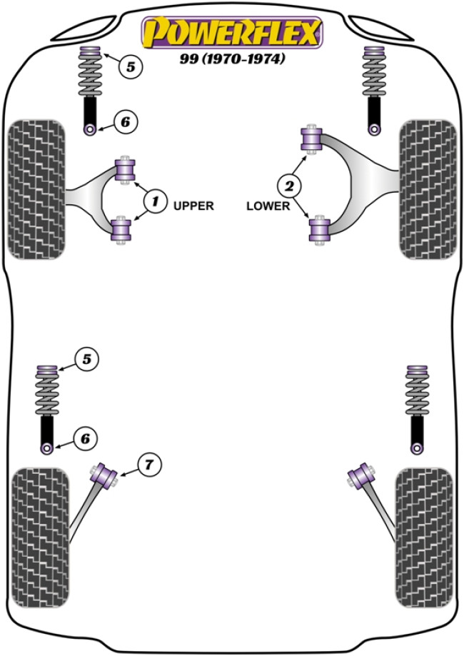 Powerflex Road -puslasarjat – Saab 99 (1970-1974) Powerflex Road -puslasarjat - Saab 99 (1970-1974)