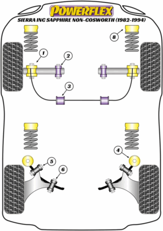 Powerflex Road -puslasarjat – Ford Sierra inc. Sapphire Non-Cosworth (1982-1994) Powerflex Road -puslasarjat - Ford Sierra inc. Sapphire Non-Cosworth (1982-1994)