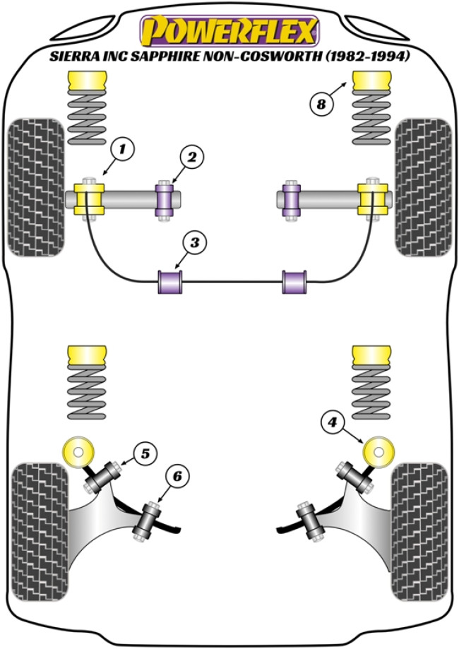 Powerflex Road -puslasarjat – Ford Sierra inc. Sapphire Non-Cosworth (1982-1994) Powerflex Road -puslasarjat - Ford Sierra inc. Sapphire Non-Cosworth (1982-1994)