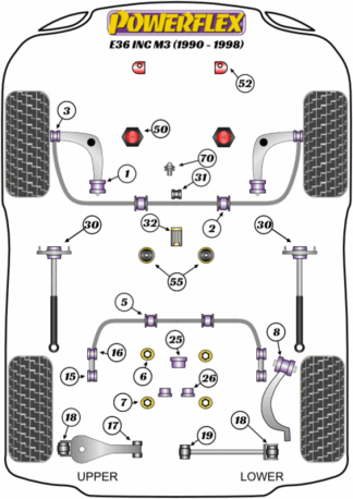 Powerflex Road -puslasarjat – BMW E36 inc M3 (1990 – 1998) Powerflex Road -puslasarjat - BMW E36 inc M3 (1990 - 1998)