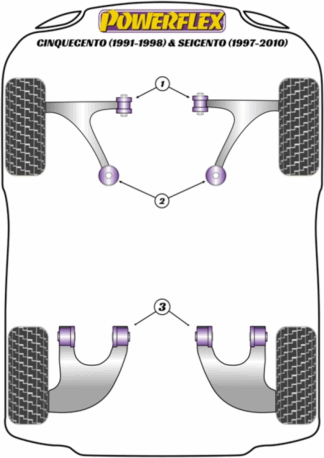 Powerflex Road -puslasarjat – Fiat Cinquecento (1991-1998) & Seicento (1997-2010) Powerflex Road -puslasarjat - Fiat Cinquecento (1991-1998) & Seicento (1997-2010)