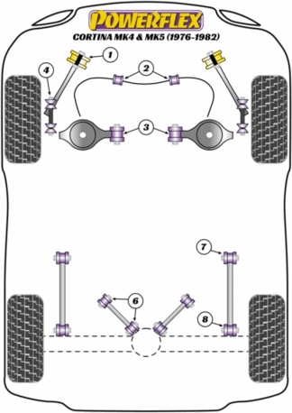 Powerflex Road -puslasarjat – Ford Cortina Mk4,5 (1976-1982) Powerflex Road -puslasarjat - Ford Cortina Mk4,5 (1976-1982)