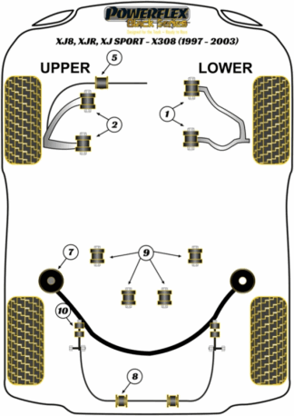 Powerflex Black -puslasarjat - Jaguar (Daimler) XJ8, XJR, XJ Sport - X308 (1997 - 2003)