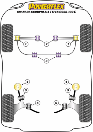 Powerflex Road -puslasarjat – Ford MK3 Granada inc. Scorpio (1985-1994) Powerflex Road -puslasarjat - Ford MK3 Granada inc. Scorpio (1985-1994)