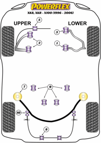 Powerflex Road -puslasarjat – Jaguar (Daimler) XK8, XKR – X100 (1996 – 2006) Powerflex Road -puslasarjat - Jaguar (Daimler) XK8, XKR - X100 (1996 - 2006)